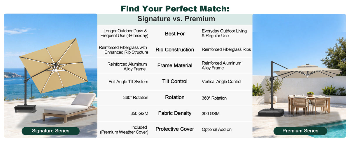Signature and Premium cantilever umbrellas compared by tilt, fabric weight, and cover - Sunshade