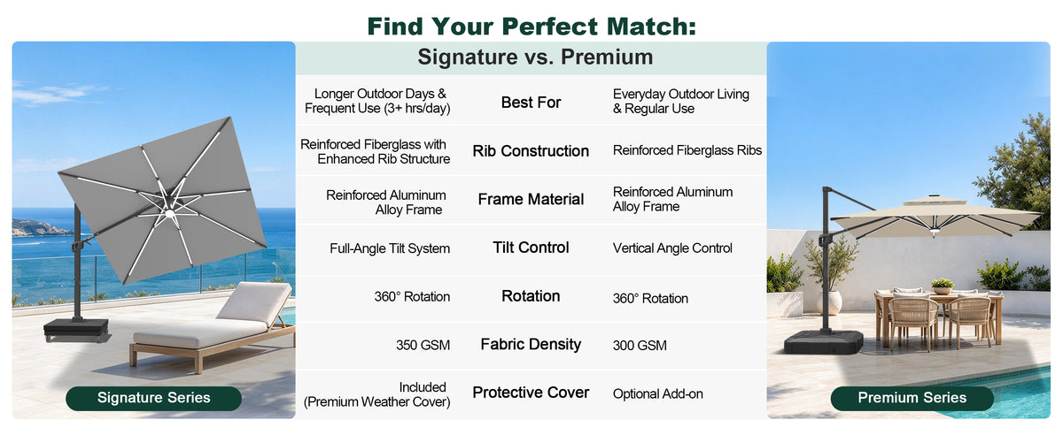 Signature and Premium cantilever umbrellas compared by tilt, fabric weight, and cover - Sunshade