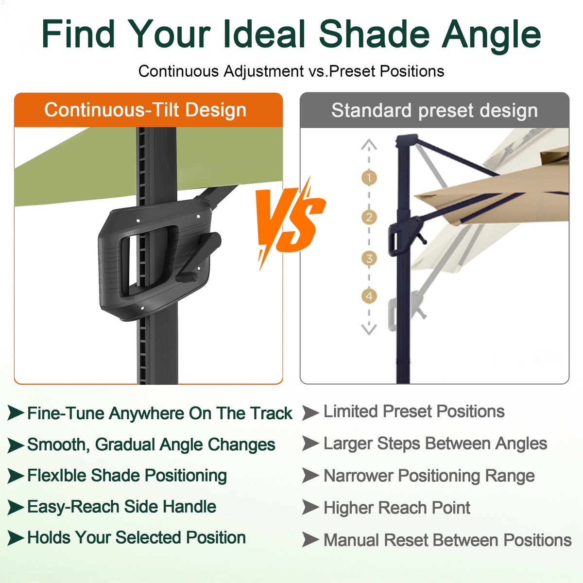 Cantilever sage green patio umbrella with continuous-tilt crank handle for customizable shade angles - Sunshade