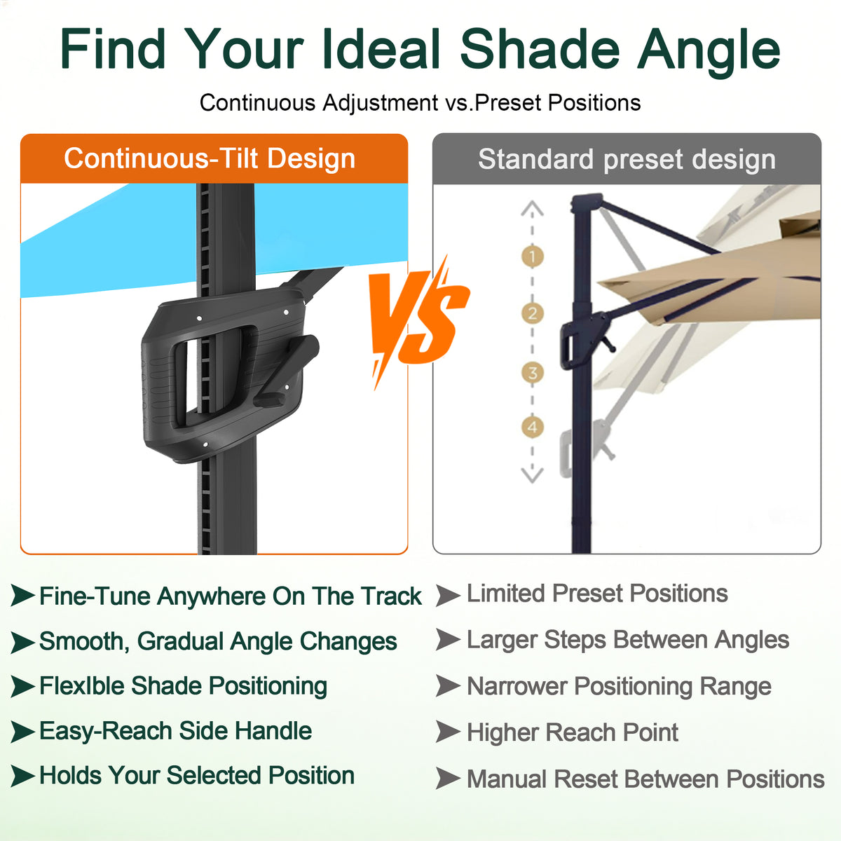 Cantilever turquoise patio umbrella with continuous-tilt crank handle for customizable shade angles - Sunshade