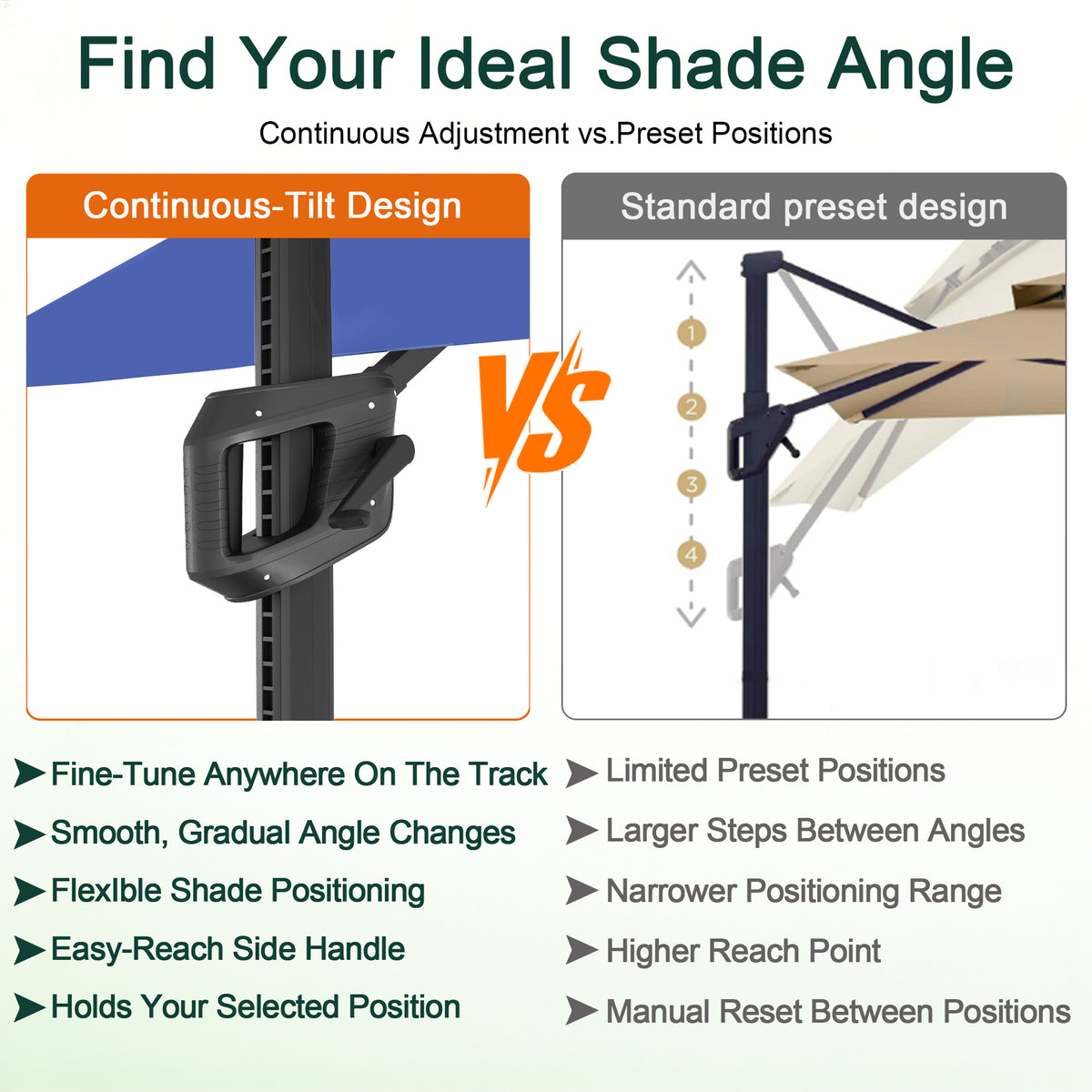 Cantilever charcoal patio umbrella with continuous-tilt crank handle for customizable shade angles - Sunshade