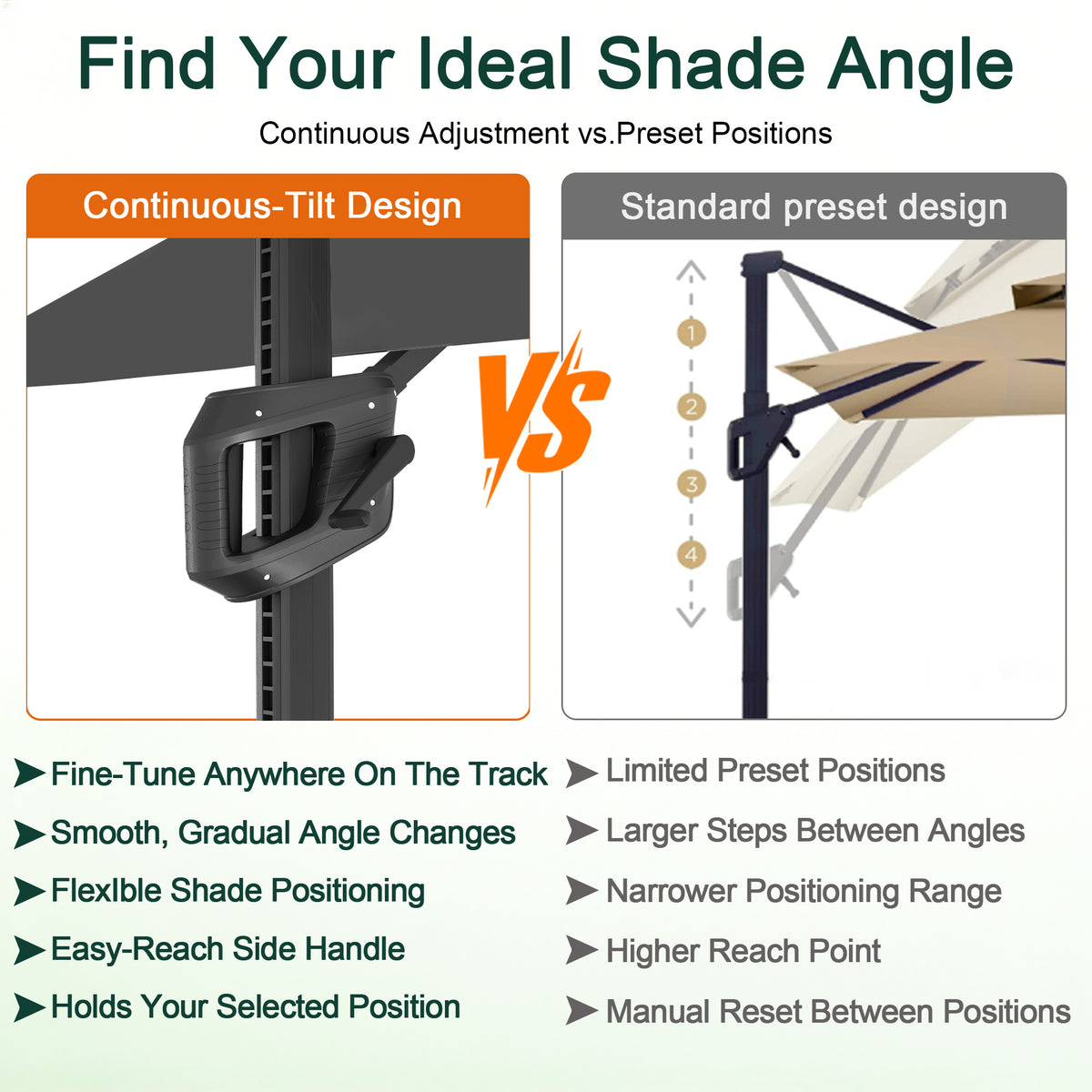 Cantilever black patio umbrella with 360-degree foot-pedal rotation for easy shade adjustment - Sunshade